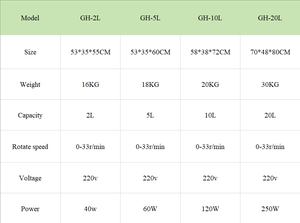 Miscelatore per Polveri Metalliche Fini, Macchina Miscelatrice a Doppio Cono, Blender a Doppio Cono - Product Image 5