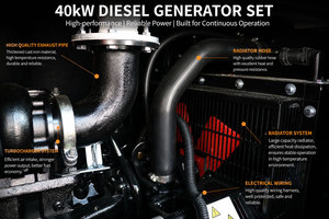 Meilleur prix pour un groupe électrogène de 40 kW 50 kVA 50/60 Hz, générateur diesel silencieux avec moteur Cummins et alternateur Stamford pour l'alimentation de secours industrielle - Product Image 4