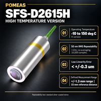 POMEAS SFS-D2615H Probe Pengukur Perpindahan Konfokal Kromatik Suhu Tinggi, Rentang +/-1,3 mm, Jarak Referensi 15 mm