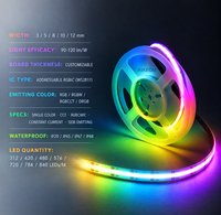 AIKEOU pixel Rgbw Ws2811 Rgb Cob Led Strip Rgbic Addressable Drl Smart Ws2812b Rgb Led Strip Light