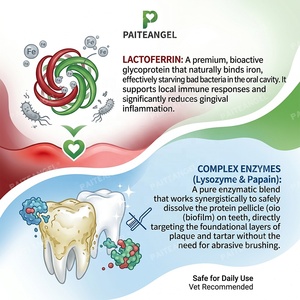 <span class=keywords><strong>Spray</strong></span> Dentale Enzimatico per Animali Domestici con <span class=keywords><strong>Lattoferrina</strong></span>, Rinfrescante per l'Alito dei Cani, Sollievo Gengivale, Approvato GMP, OEM ODM - Product Image 3