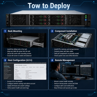 Serveur Rack 2U ProLiant DL560 Gen11, 4 sockets, processeur Intel Xeon Scalable de 4e génération, 128 Go DDR5 ECC, double alimentation 1600W Platinum, stock de données