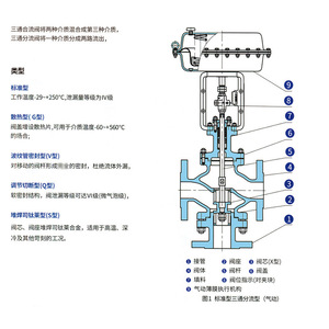 วาล์วควบคุมน้ำมันร้อนไฟฟ้า Btfy Dn50 แบบตรงผ่านชนิดซีลแข็งมาตรฐานแห่งชาติสำหรับเครื่องอัดร้อน - Product Image 5