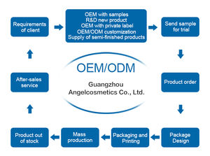 Oem Gember Mifa Capsule Haarwortelvoeding Hydrateert Dik Haar Sterk Taaie Anti-Hoofdhuid Massageolie - Product Image 4
