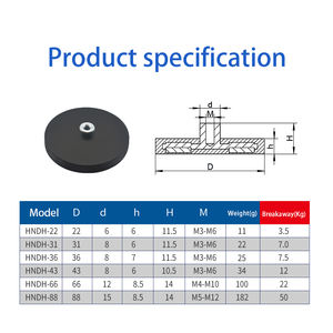 Base 88mmImanes recubiertos de goma para fijar <span class=keywords><strong>Taxi</strong></span> Top Sign Techo magnético Barra de luz Led Offroad Soporte de neodimio - Product Image 2
