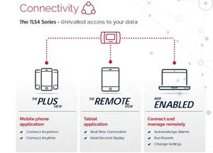 Système de nivellement automatique Intelligent pour ds-<span class=keywords><strong>atg</strong></span>, Station essence, moniteur d'aquarium et de niveau - Product Image 4