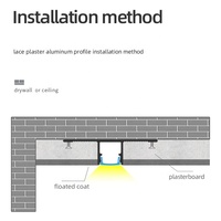Bande linéaire encastrée Profil LED en aluminium Canal en aluminium Dissipateur de chaleur Plafond Gypse Mur Plâtre Coupe Plié Soudé Traitement