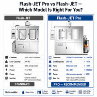 Çift Tanklı DPF Temizleyici 400L |   Fabrika Çıkışlı OEM |   SCR ve Seçici Katalitik Filtre Servisi |   Flash-JET Pro