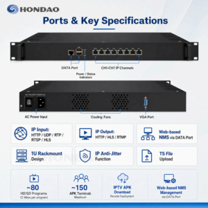 Passerelle <span class=keywords><strong>IPTV</strong></span> pour hôtel IPVW8000A pour la distribution de programmes Android TV STB et la solution d'équipement de tête de réseau <span class=keywords><strong>IPTV</strong></span> - Product Image 3