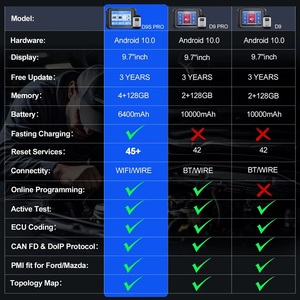 XTOOL D9S PRO WIFI连接自动诊断扫描仪支持ECU编码拓扑映射键编程45 + 服务 - Product Image 6