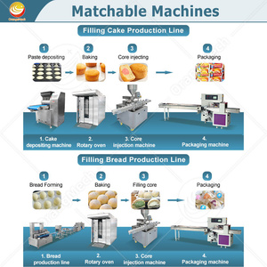 Boquillas automáticas ORME, máquina de inyección de helado de pastel, inyector de relleno de rosquilla - Product Image 5