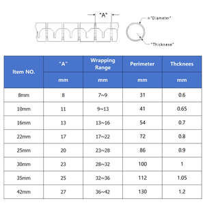 Fundas Protectoras de Cables Flexibles y Expandibles para la Gestión de Cables en la Oficina, Fundas Protectoras de Cables de 8 mm, 16 mm y 25 mm - Product Image 4