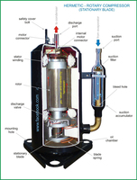 Compresseur rotatif de climatisation DC R410a 18000 BTU 36000 BTU R22 2 tonnes 2 CV Compresseur rotatif de climatisation