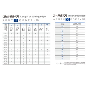 Plaquettes <span class=keywords><strong>de</strong></span> fraisage en carbure indexables APMT160408PDER-H2, revêtement CVD, haute résistance à l'usure, outil <span class=keywords><strong>de</strong></span> fraisage CNC pour l'usinage <span class=keywords><strong>de</strong></span> l'acier, OEM - Product Image 6