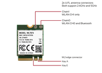 Módulo Combo WLT674 de Doble Banda 2.4GHz 5GHz WiFi y Bluetooth M.2 para Comunicaciones WLAN/BT y de Bajo Consumo