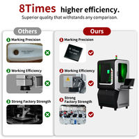 CKMACHINE Máquina de Marcado Láser UV Portátil, Completamente Cerrada, Duradera y Profesional, con Soporte para DXF/AI/DWG, Refrigeración por Agua CNC 2D/3D
