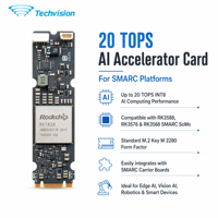 Kartu Coprocessor AI Techvision 1710R RK1828 20 TOPS Modul NPU M.2 2280 Integrasi Sempurna dengan Semua SMARC SOM & Carrier Board