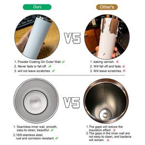 Sublimación Blanks Gafas térmicas Tazas de viaje al vacío de doble pared Mantener frío 12hrs <span class=keywords><strong>Vasos</strong></span> al por mayor a granel - Product Image 3