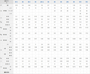 Bu lông thép không gỉ ren toàn phần tiêu chuẩn <span class=keywords><strong>M10</strong></span> Din933, kích thước M10x1.25x50mm, ren mịn, đầu lục giác, đầu bằng, mạ kẽm - Product Image 5