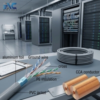 Câble Ethernet FTP Cat6 23AWG en cuivre nu 305m, câble LAN blindé intérieur 250MHz pour centre de données, CE/RoHS, direct usine