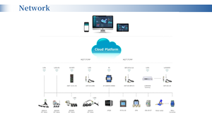 Acrel ADL3000-E/CT 3 phases Din Rail RS485 Compteur <span class=keywords><strong>Projet</strong></span> <span class=keywords><strong>de</strong></span> rénovation Gestion <span class=keywords><strong>de</strong></span> l'énergie 100A CT Compteur d'énergie - Product Image 6