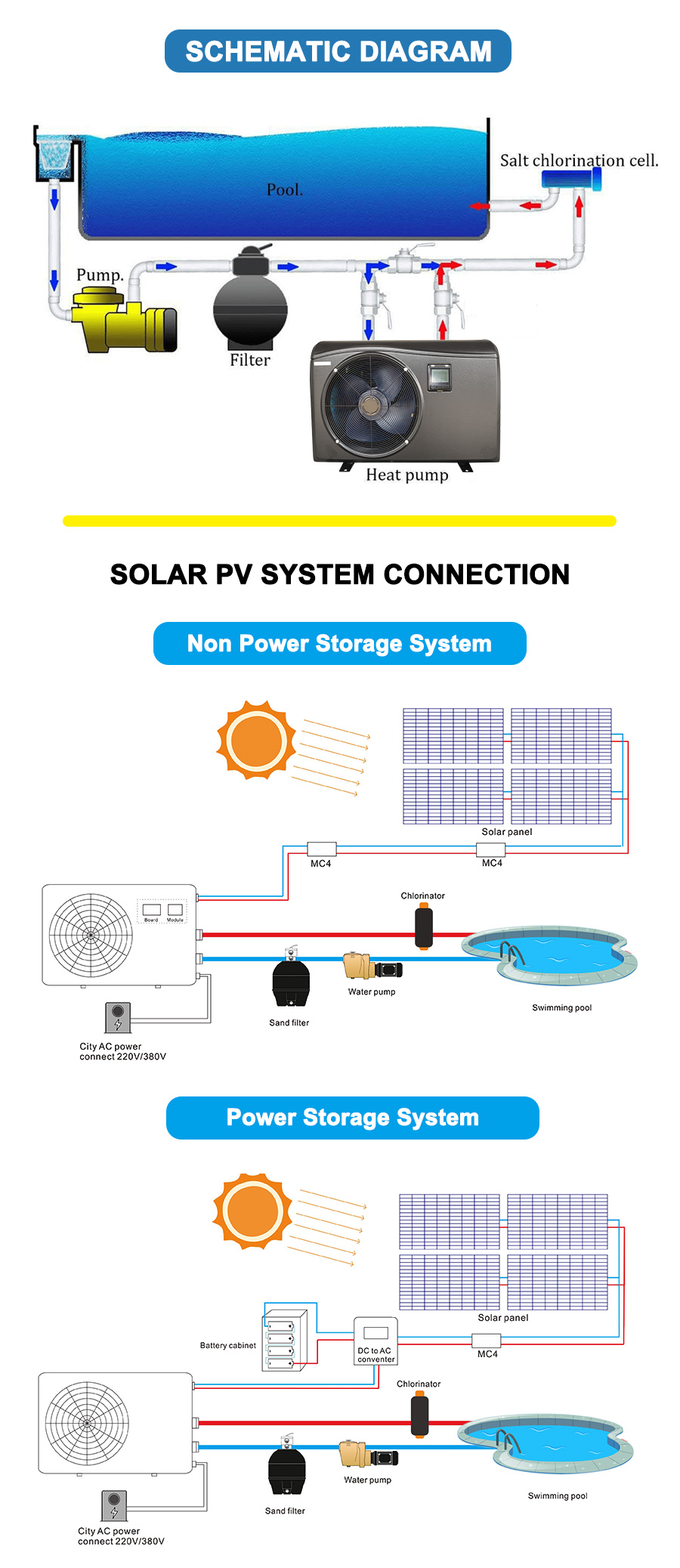 Diagram Solar Powered Heat Pumps Heat Pump System Solar Panels