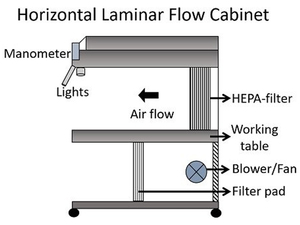 Gabinete de flujo <span class=keywords><strong>laminar</strong></span> industrial Jinyi Equipo de limpieza de aire Campana extractora y banco de limpieza - Product Image 4