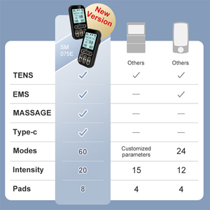 Mesin Stimulator otot Eectro portabel alat TENS 3 in 1TENS untuk pijat bahu dan leher - Product Image 2