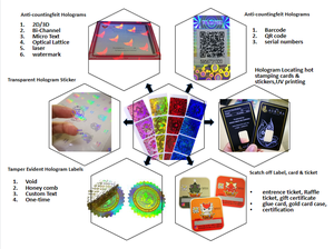Papel para Tarjetas Rasca y Gana Anti-Falsificación y Pegatinas de Hologramas <span class=keywords><strong>3D</strong></span> de Seguridad - Product Image 2