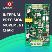 Compteur d'énergie électrique Peacefair PZEM-016 AC RS485 Modbus avec bobine CT, compteur de panneau Kwh