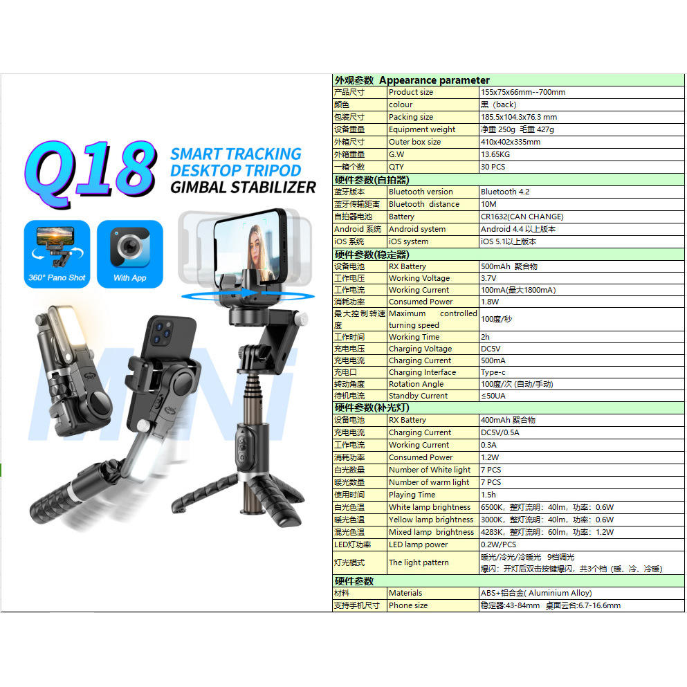 คำถามที่ 18