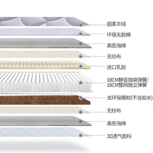 ที่นอนไฮมา ยูธ ฟิร์ม สปริง ออร์โธปิดิกส์ สำหรับใช้ในบ้าน ขนาดเด็ก - Product Image 5