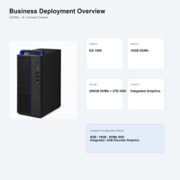 Özel Ofis Masaüstü Bilgisayarı Zhaoxin KX 7000 8 Çekirdekli 3.6GHz 16GB 256GB NVME SSD 2TB HDD Entegre GPU 23.8 İnç Monitör 8L Kasalı