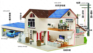 Estación de Carga para Vehículos Eléctricos con Energía Solar, Tipo 1 y Tipo 2, con Batería y MPPT, Tendencia Futura - Product Image 2