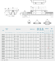 Glissière de guidage linéaire KGT HGW15/20/25/30/35/45/55 EGW15/20/25/30/35/45/55 bloc de rail cnc bloc linéaire cnc pièce d'imprimante 3d