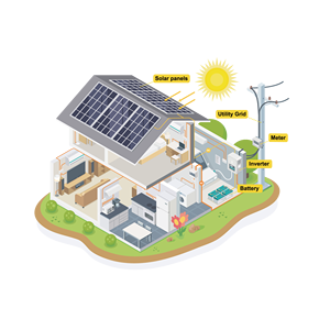4000W 5000W 8000W Bộ bảng điều khiển năng lượng mặt trời phát điện gia đình tắt Lưới lưu trữ pin lai tất cả trong một bộ - Product Image 6
