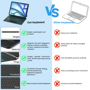 Nuevo Teclado Mágico para <span class=keywords><strong>iPad</strong></span> <span class=keywords><strong>Pro</strong></span> 11/10.9/<span class=keywords><strong>12.9</strong></span>/13 Pulgadas, Delgado, Magnético, Inalámbrico, Retroiluminado, con Batería de 500 mAh - Product Image 4