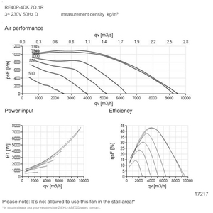 ZIEHL-ABEGG RE40P-4DK.7Q.1R 210203 Centrifugal Cooling Fans for heat dissipation and ventilation of electrical <b>control</b> cabinets - Product Image 4