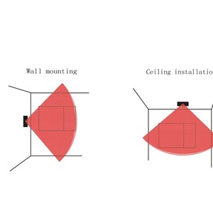 Có Dây Trần Rèm PIR Detector Cửa Sổ Hồng Ngoại Cảm Biến Chuyển Động Cho Nhà Báo Động Máy Chủ An Ninh Bảo Vệ Chống Trộm Hệ Thống - Product Image 2