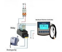 Medidor de Cloro Residual Digital Industrial JIRS, Analizador de Voltaje Constante en Línea, Sensor para Monitoreo de la Calidad del Agua de Piscinas