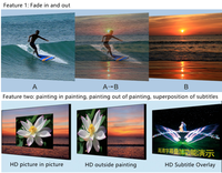 Processeur vidéo LED HD série LVP615 Muen Led