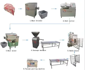 Machine industrielle de fabrication de saucisses hot-dog à farce ligne de production automatique