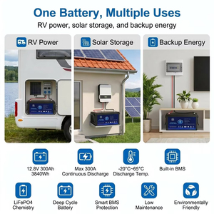 Batterie LiFePO4 à sortie stable 12,8 V pour manettes de jeu, éclairage pour streaming en direct - Product Image 5