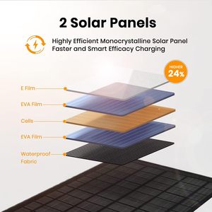 10W Portable Solar Chargers <b>5V</b> USB Small Power Emergency ETFE Panels Foldable IP67 Waterproof Camping Hiking Backpacking - Product Image 2