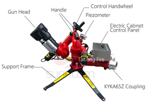 NFPA 1964, GB 19156Monitor de agua móvil de alto flujo <span class=keywords><strong>Monitor</strong></span> de fuego de tierra portátil de doble propósito - Product Image 3