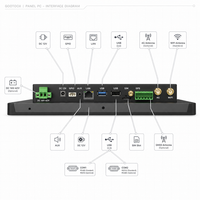 Panel PC Industrial Integrado con Android/Linux, Pantalla Táctil de 7-21.5 Pulgadas, RK3568, IP65, Resistente al Agua, Montaje Empotrado, Computadora Todo en Uno, 4GB en Stock