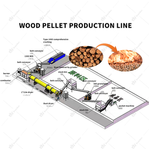 Nuevo Molino de martillo de madera para procesar cáscara de arroz, aserrín de madera, biomasa, paja, hierba en uso doméstico y plantas de fabricación - Product Image 3