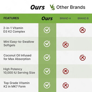 Fournisseur soutenu par OEM de Softgels de la <span class=keywords><strong>vitamine</strong></span> K2 D3 de santé infantile pour le marché global - Product Image 5