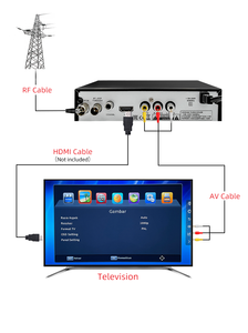 Sintonizador de <span class=keywords><strong>TV</strong></span> DVB-T2 a Precio de Fábrica <span class=keywords><strong>para</strong></span> Recepción de Canales de <span class=keywords><strong>TV</strong></span> por <span class=keywords><strong>Antena</strong></span>, Transmisión de Video Digital, Receptor de Señal - Product Image 5