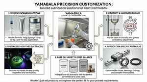 Grasa de flúor YAMABALA de alta velocidad y bajo ruido, lubricante Industrial, grasa resistente a productos químicos, marca de Taiwán - Product Image 6